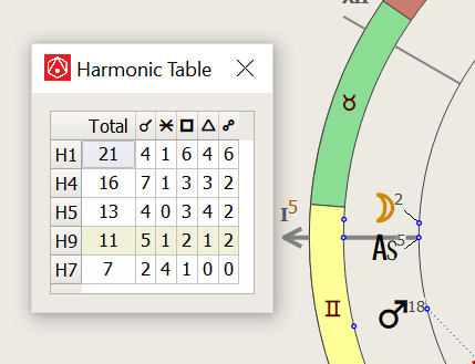 Harmonics Table