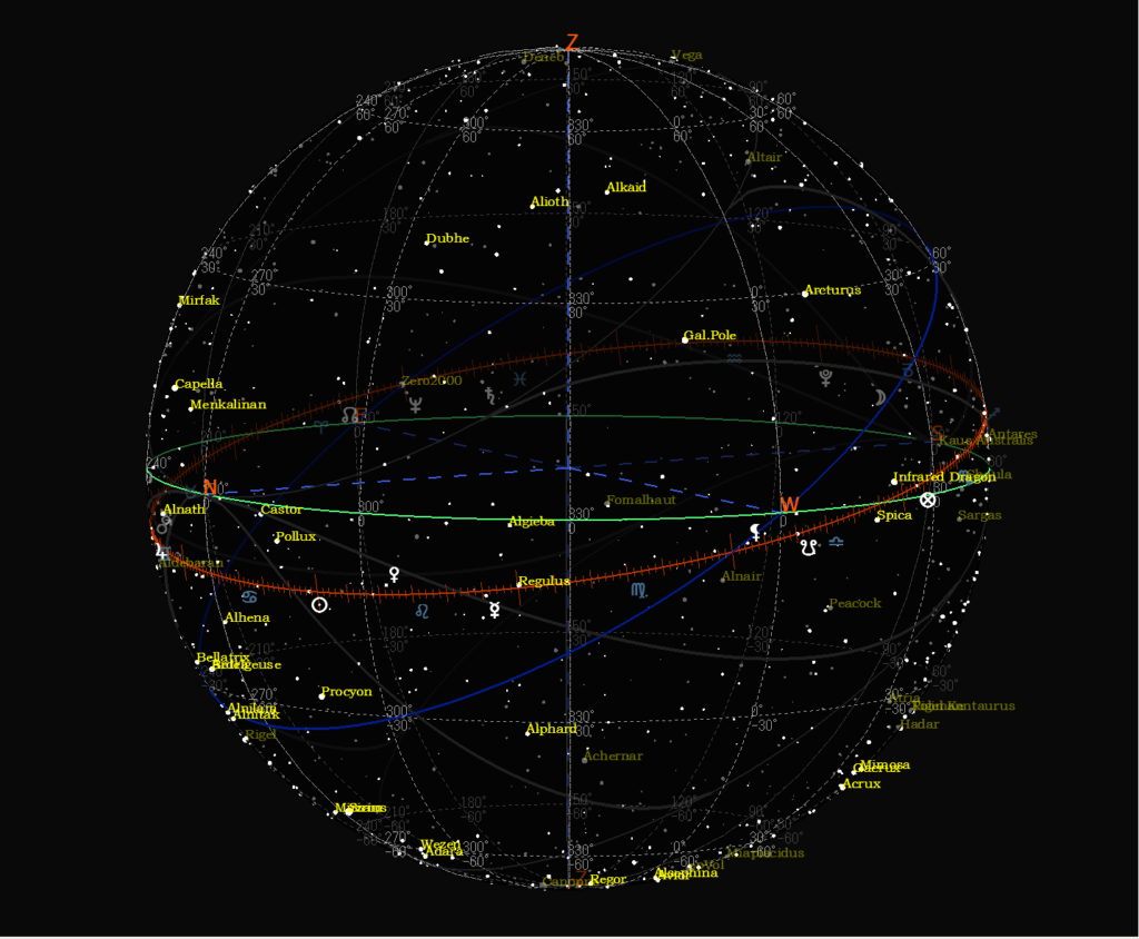 Features of the ZEUS